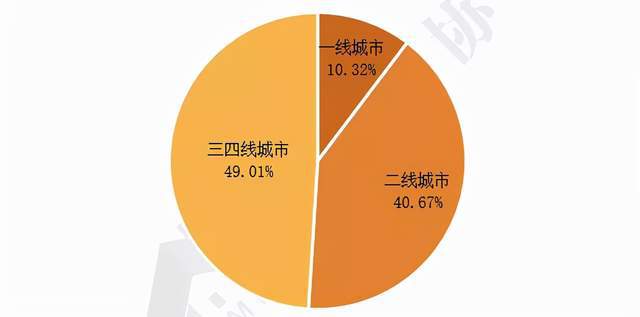 專題報(bào)告 2021產(chǎn)業(yè)園區(qū)物業(yè)管理發(fā)展報(bào)告