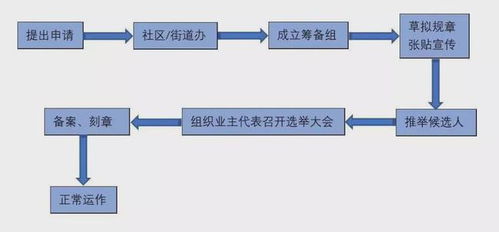 物管與業(yè)主 小區(qū)的管理到底靠誰