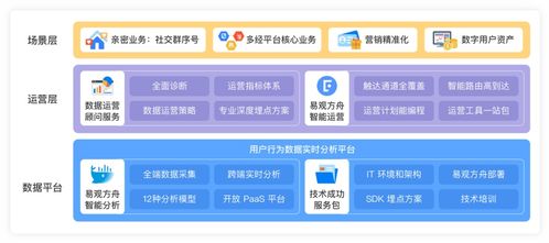 物業(yè)管理成新藍海,運營服務(wù)別再搞 大鍋菜 了 解決方案