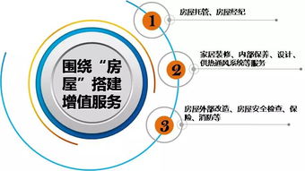 物業(yè)服務(wù)企業(yè)如何拓展增值服務(wù),挖掘高價(jià)值鏈條