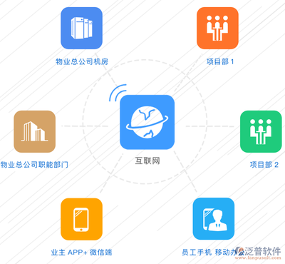 物業(yè)管理系統(tǒng)的核心功能與行業(yè)價值